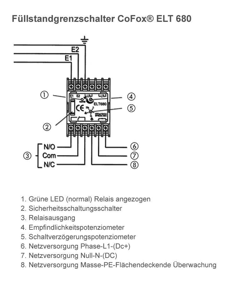 Technische Zeichnung Füllstandgrenzschalter CoFox® ELT 680