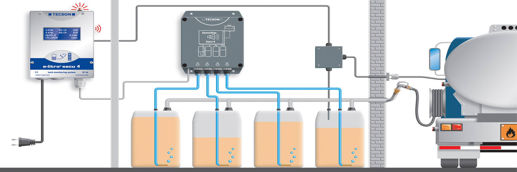 TECSON digitsale Füllstandsmessgeräte mit Literanzeige wie Secu4, Tankspion oder eLitro