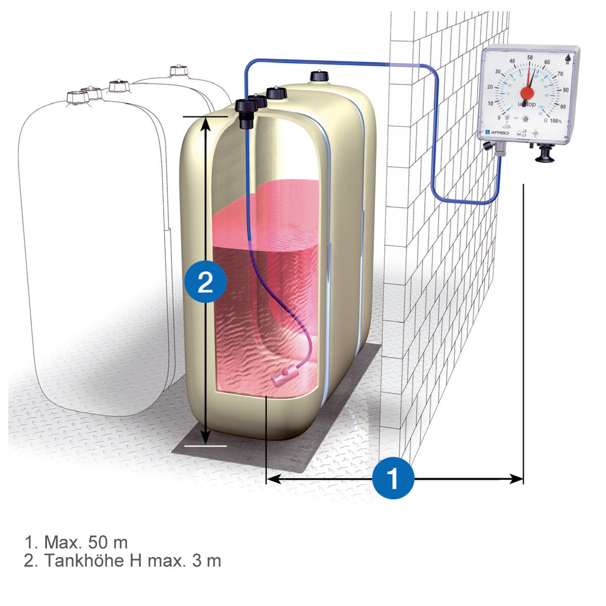 Montageschema pneum. Tankinhaltsanzeiger Unitel 3000 von AFRISO