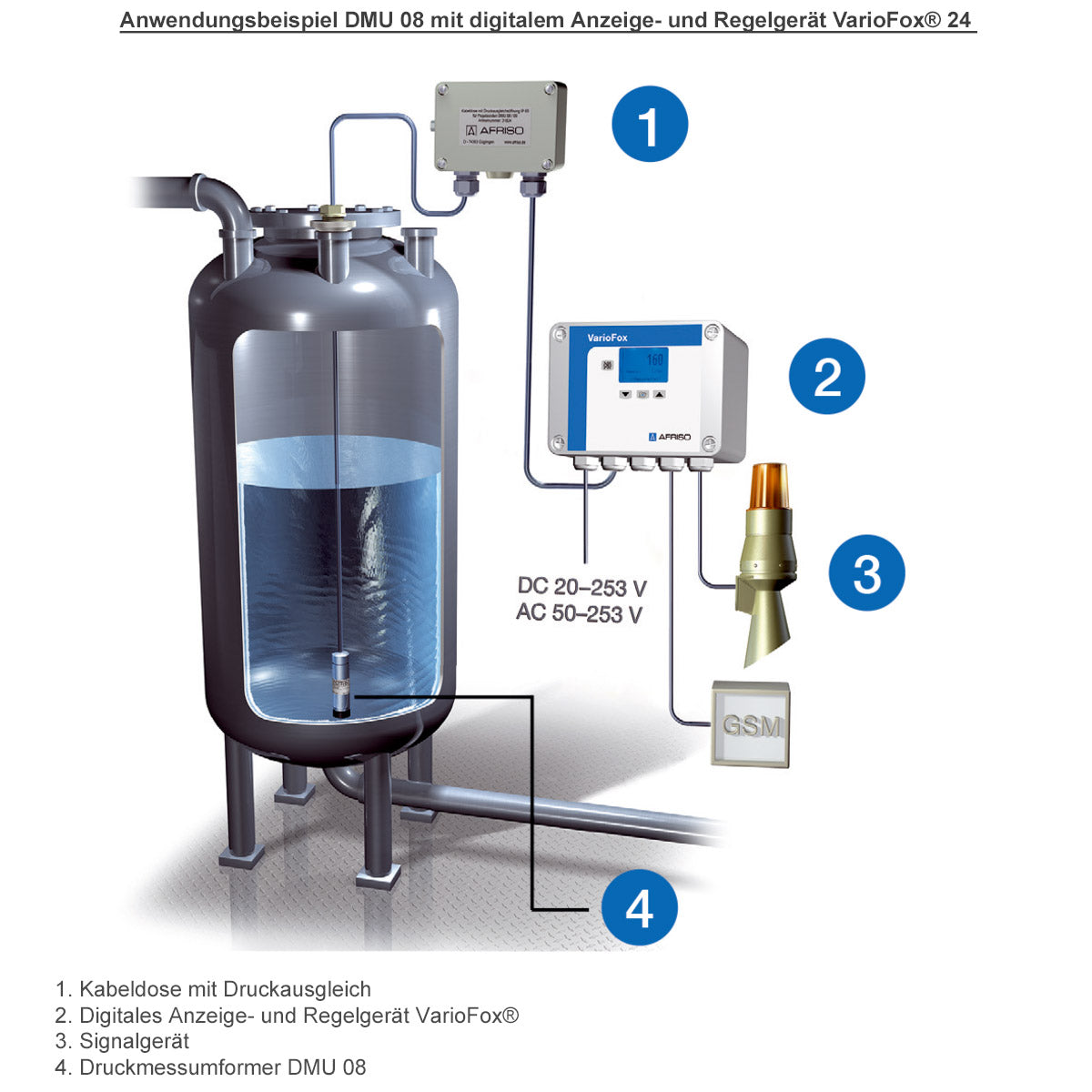 Anwendungsbeispiel Druckmessumformer HydroFox® DMU 08 mit VariFox® 24