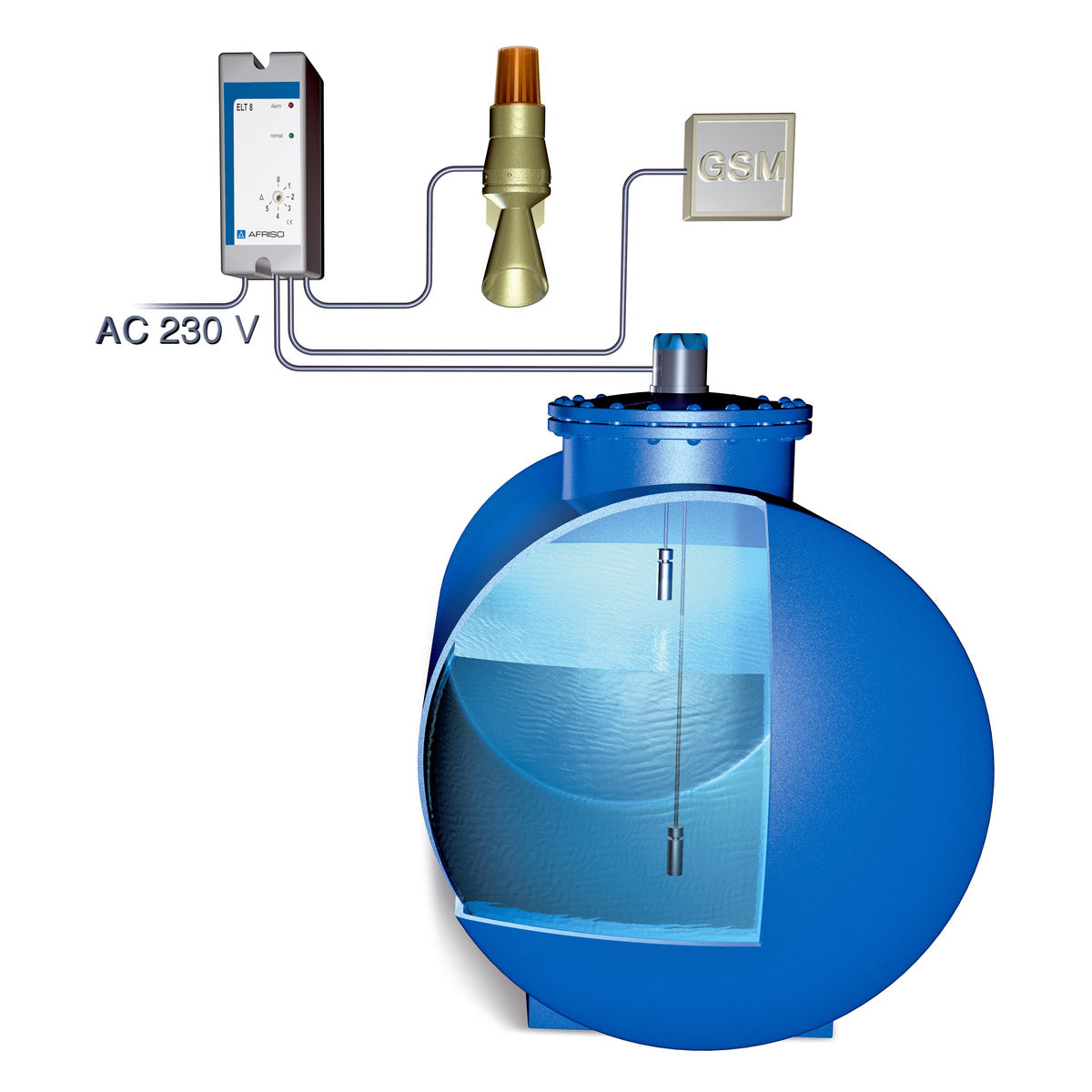 Anwendungsbeispiel für Füllstandgrenzschalter CoFox® ELT 8