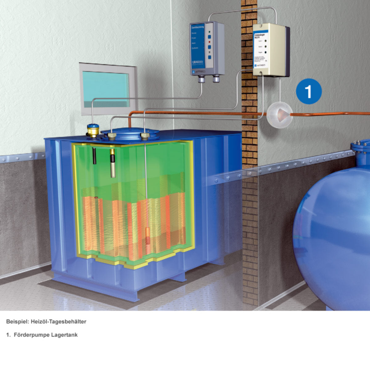 Anwendungsbeispiel für Füllstandregler RG 210