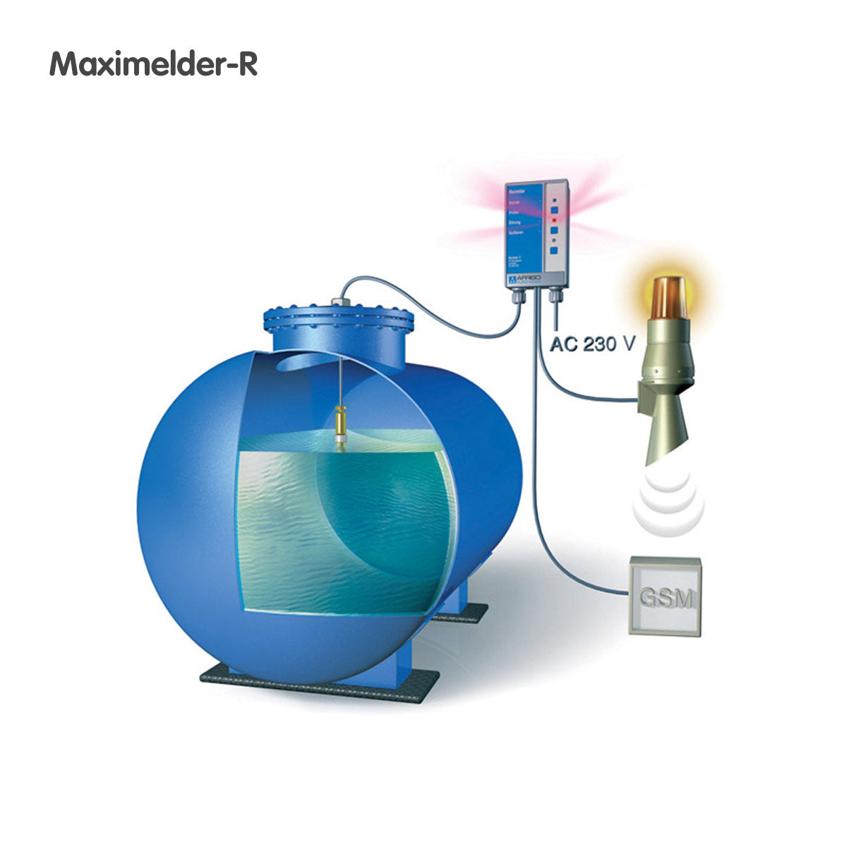 Füllstandgrenzschalter Minimelder-R / Maximelder-R