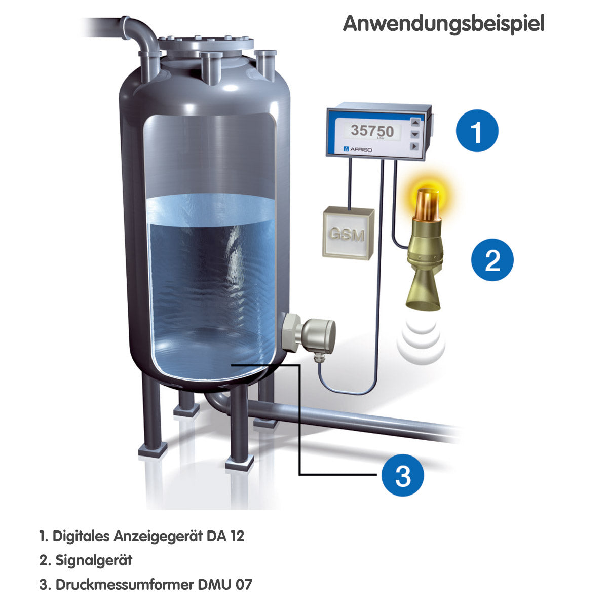 Anwendungsbeispiel Digitale Anzeigegeräte DA-12