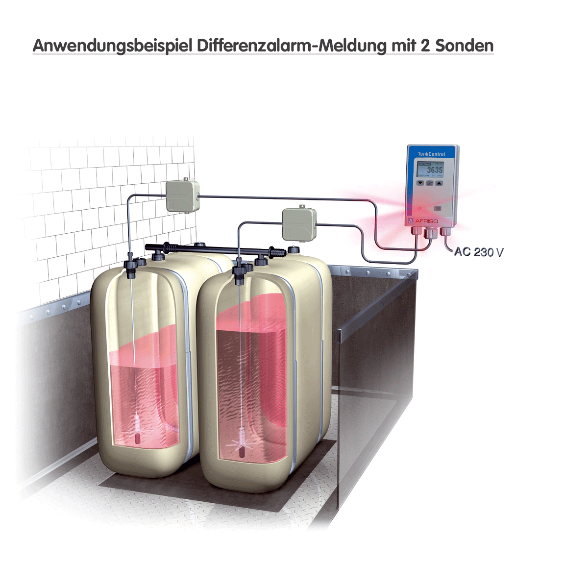 Beispiel Differenzalarm mit TankControl 10