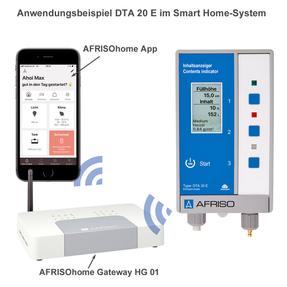 Anwendungsbeispiel Tankinhaltsanzeiger DTA 20 E im EnOcean AFRSOHome-System