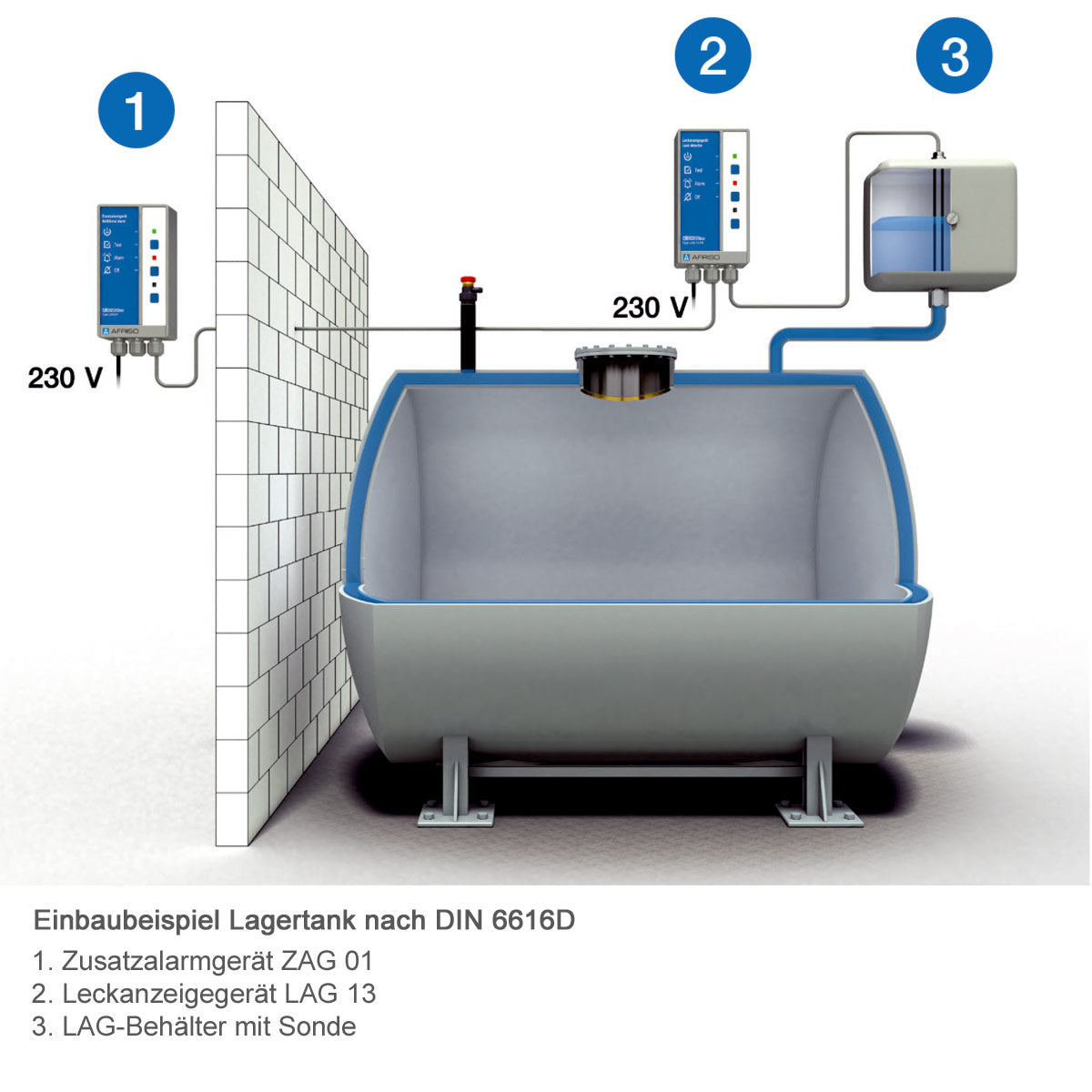 LAG 13 KR Montagebeispiel für oberirdische, doppelwandige, Zylindertanks