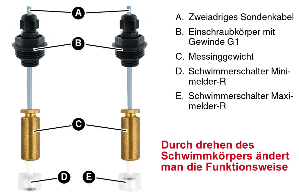 Ersatz-Sonde Minimelder-R_Maximelder-R_16703-16704