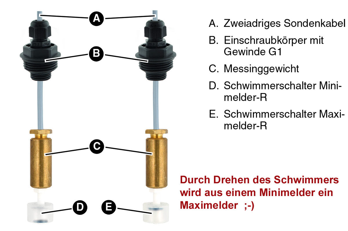 Füllstandgrenzschalter Minimelder-R / Maximelder-R
