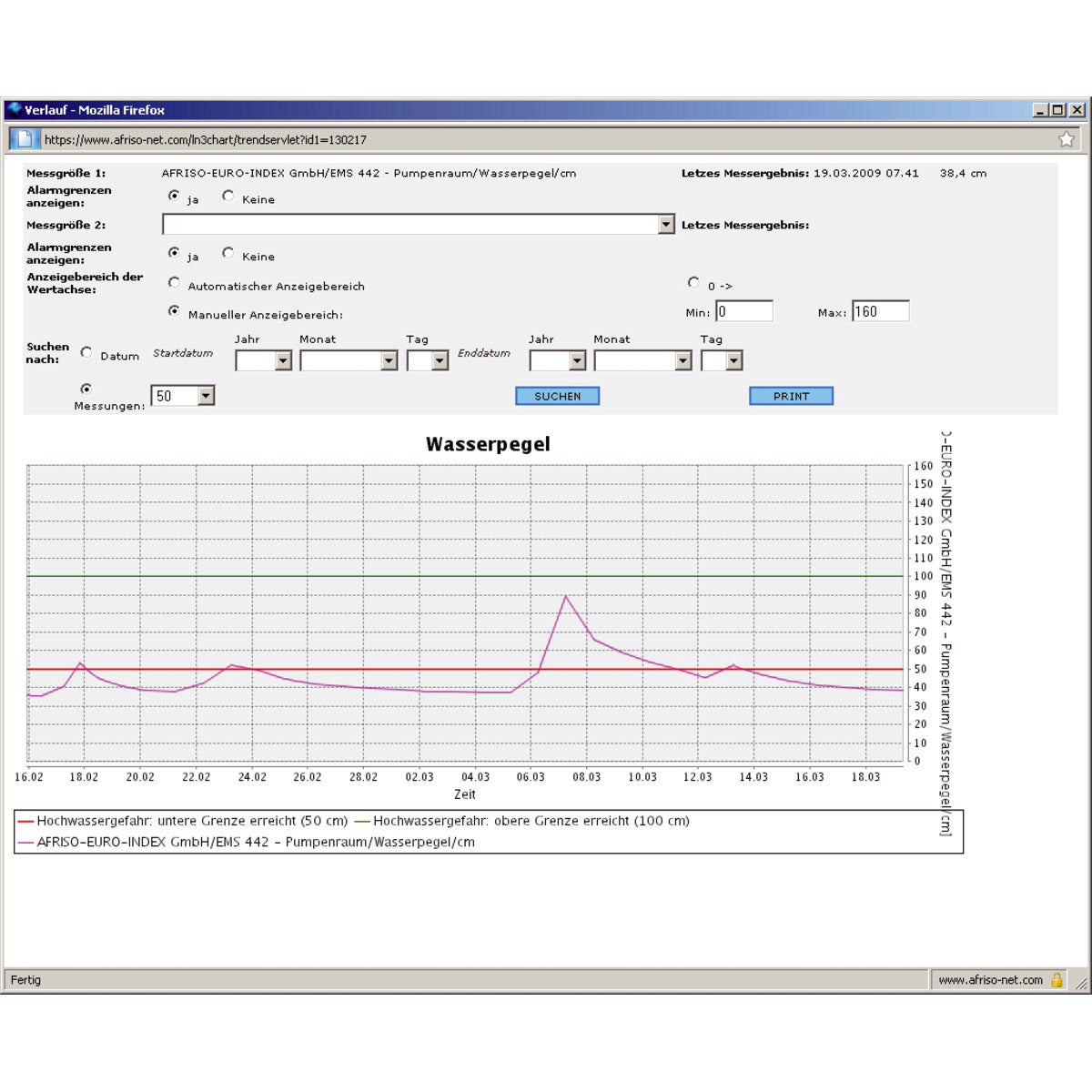 Muster-Verlaufskurve einer Hochwasserüberwachung über mehrere Monate, auf dam AFRISO-Netserver Portal