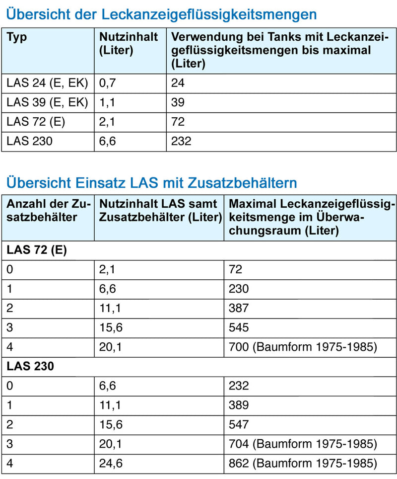 Liste Leckanzeige-Sichtgerät LAS Typ je nach Tankgrösse - LAS 72 auch mit Zusatzbehälter