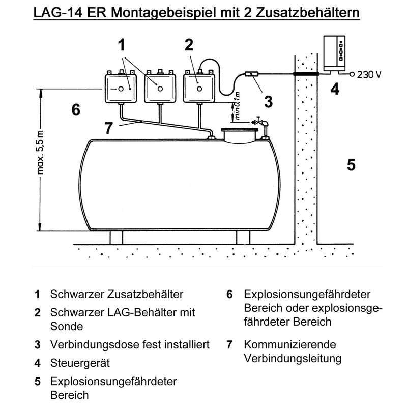 Montagevorschriften LAG-14 ER mit Zusatzbehältern