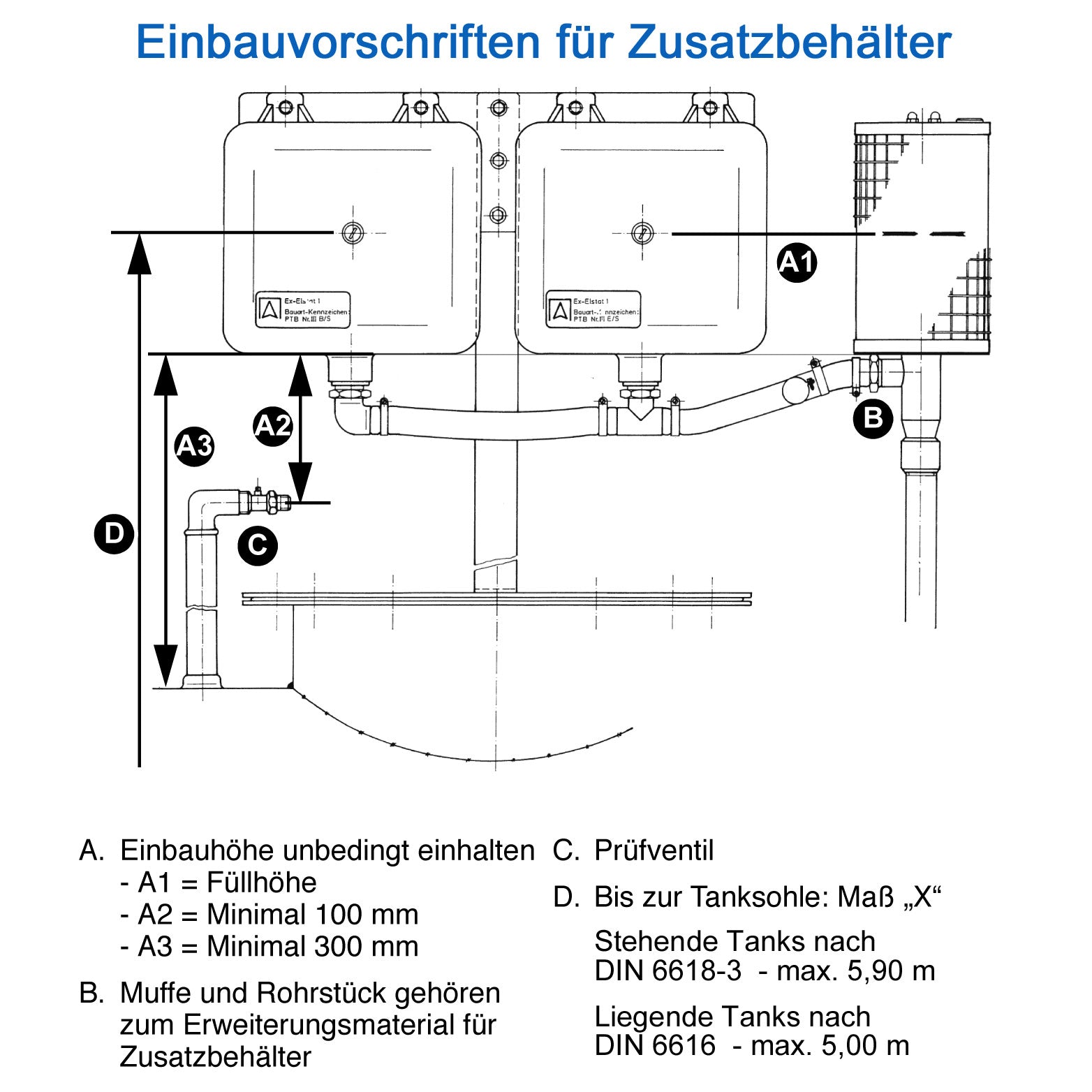 Leckanzeige-Sichtgerät LAS 72 mit Zusatzbehältern - Einbauvorschriften