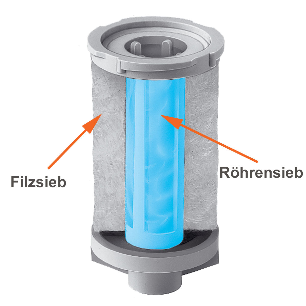 Schema Röhrensieb im Heizöl-Filterelement aus Filz